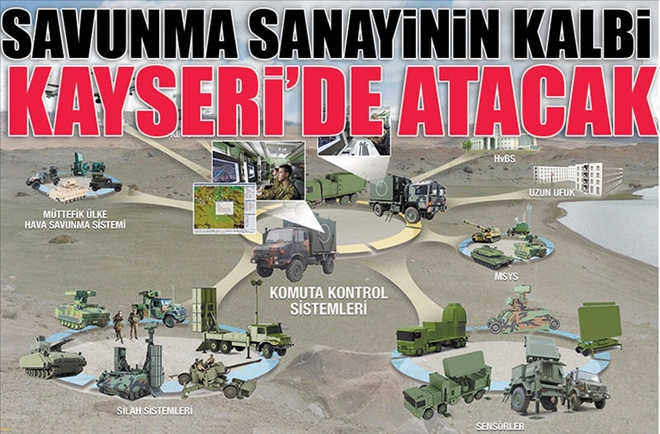 SAVUNMA SANAYİNİN KALBİ KAYSERİ´DE ATACAK