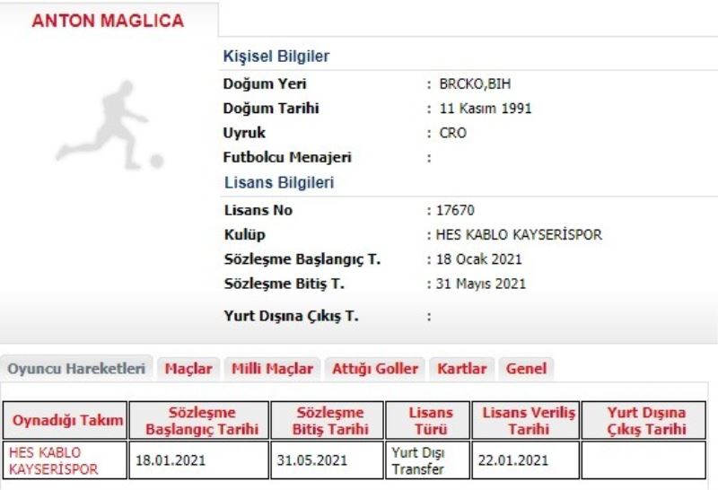 Kayserispor’da Anton Maglica’nın lisansı çıktı
