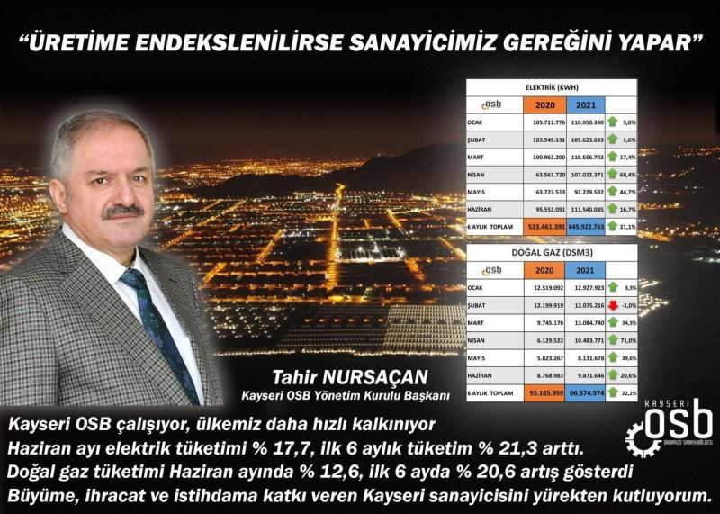Kayseri OSB Başkanı Nursaçan: 