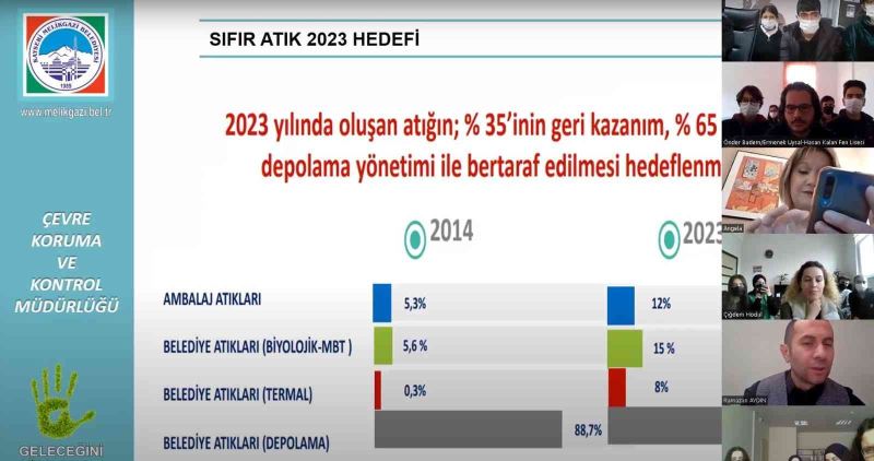 Melikgazi’den 5 ülke ve 5 şehire geri dönüşüm eğitimi
