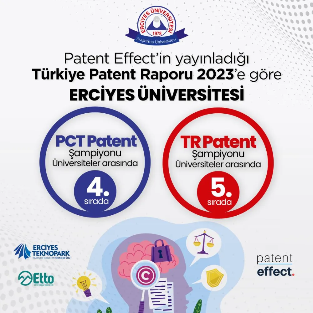 ERÜ Patent Tescil Başvurusu’nda ilk 4’te yerini aldı