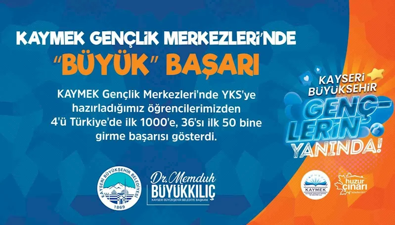 KAYMEK Gençlik Merkezleri’nden YKS’de büyük başarı
