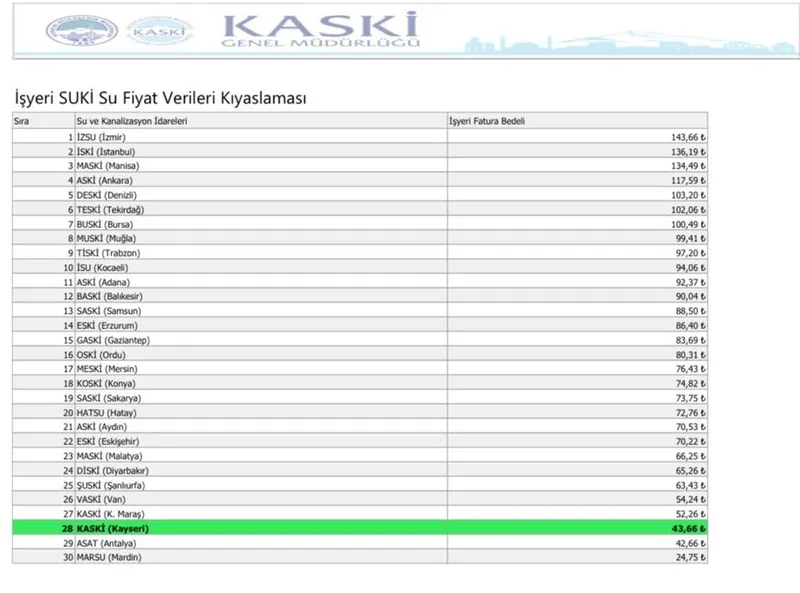 Başkan Büyükkılıç: 