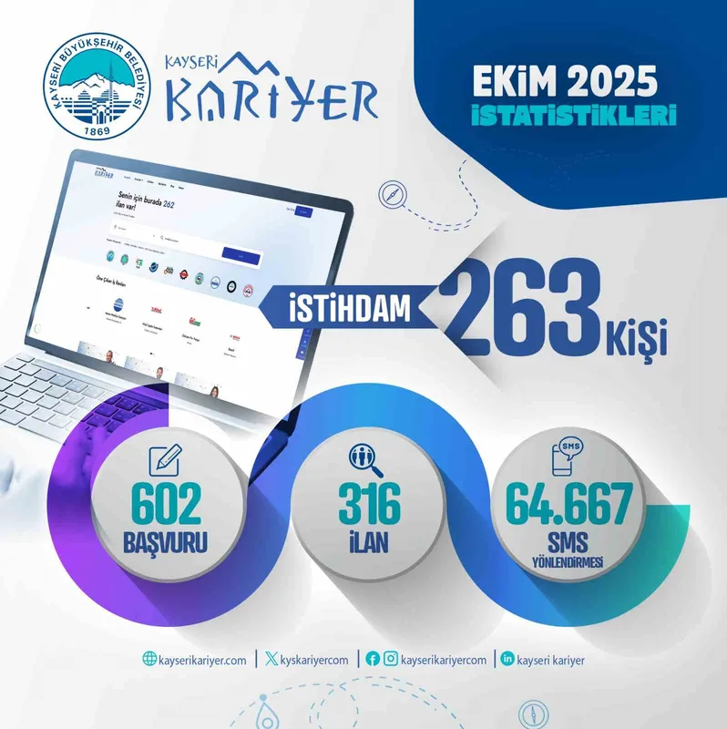 Kariyer Merkezi; 263 kişinin istihdamına aracı oldu
