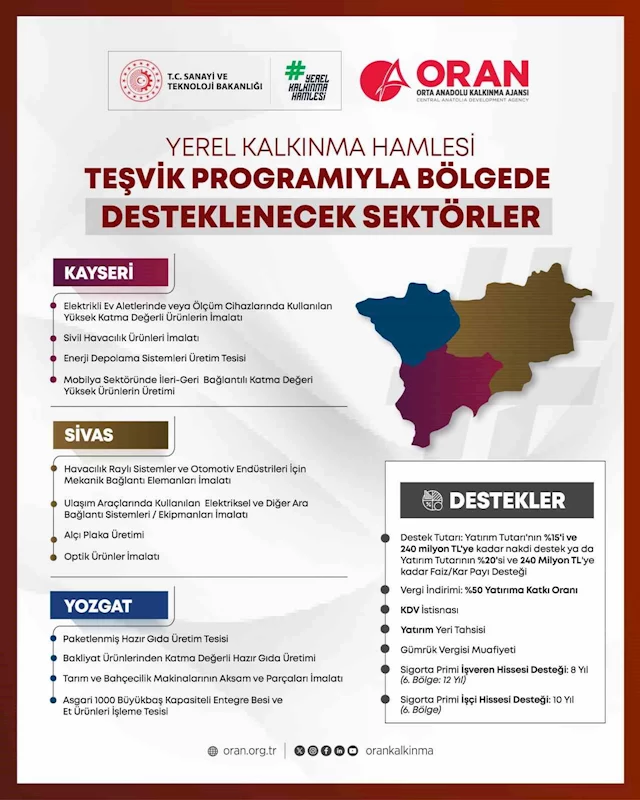 Yerelden kalkınma hamlesi başladı
