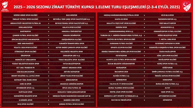 Erciyes 38 FK, Türk Metal 1963 SK ile eşleşti
